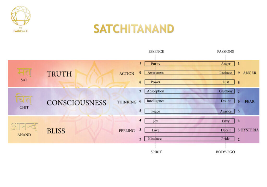 diagram satchianand colored (1)